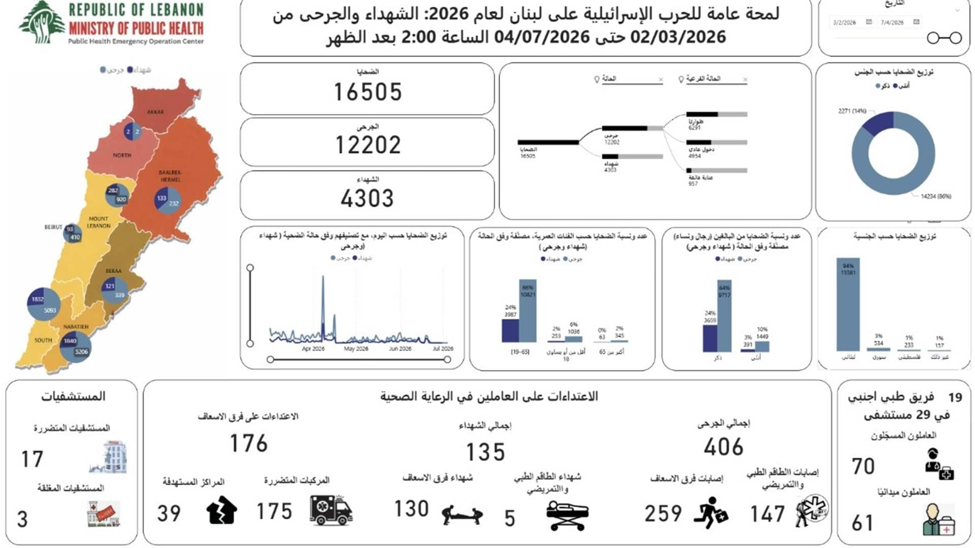 الحصيلة التراكمية